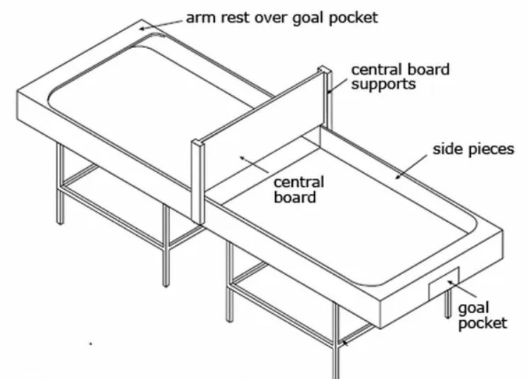 Drawing of a diagram of a showdown table identifying the location of key parts of the table including the goal pocket, central board, side walls and contact board